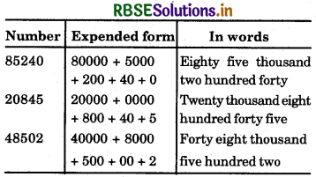 RBSE 5th Class Maths Solutions Chapter 5 Numbers 9