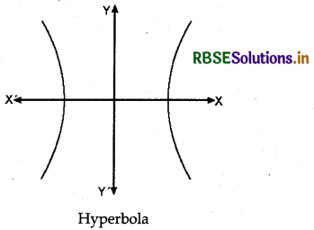 RBSE Solutions for Class 12 Maths Chapter 9 Differential Equations Ex 9.3 11