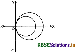 RBSE Solutions for Class 12 Maths Chapter 9 Differential Equations Ex 9.3 6
