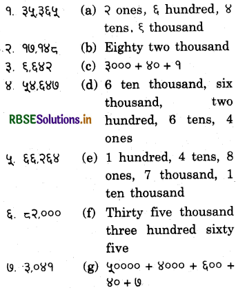 RBSE 5th Class Maths Solutions Chapter 2 Addition and Subtraction 41