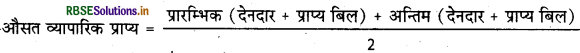 RBSE Class 12 Accountancy Important Questions Chapter 5 लेखांकन अनुपात 5