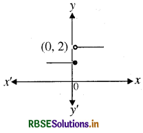 RBSE Class 12 Maths Notes Chapter 5 सांतत्य तथा अवकलनीयता 1