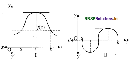 RBSE Class 12 Maths Notes Chapter 5 सांतत्य तथा अवकलनीयता 7