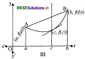 RBSE Class 12 Maths Notes Chapter 5 सांतत्य तथा अवकलनीयता 8