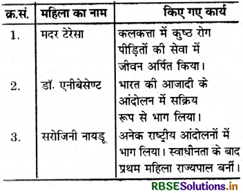 RBSE Solutions for Class 5 Hindi Chapter 10 नारी शक्ति की प्रतीक भगिनी निवेदिता 2