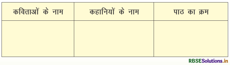 RBSE Solutions for Class 5 Hindi Chapter 8 नया समाज बनाएँ 2