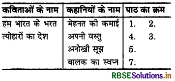 RBSE Solutions for Class 5 Hindi Chapter 8 नया समाज बनाएँ 7