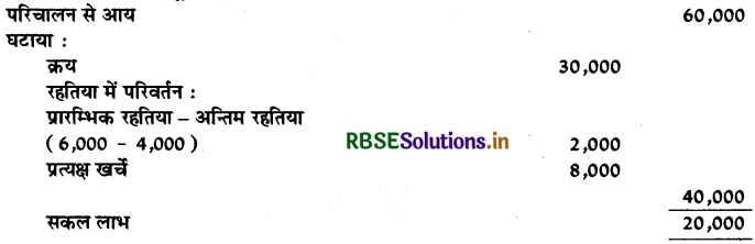 RBSE Class 12 Accountancy Important Questions Chapter 5 लेखांकन अनुपात 108