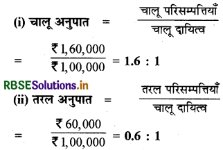 RBSE Class 12 Accountancy Important Questions Chapter 5 लेखांकन अनुपात 119