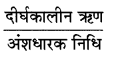 RBSE Class 12 Accountancy Important Questions Chapter 5 लेखांकन अनुपात 120