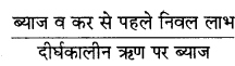 RBSE Class 12 Accountancy Important Questions Chapter 5 लेखांकन अनुपात 121