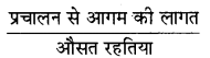 RBSE Class 12 Accountancy Important Questions Chapter 5 लेखांकन अनुपात 122