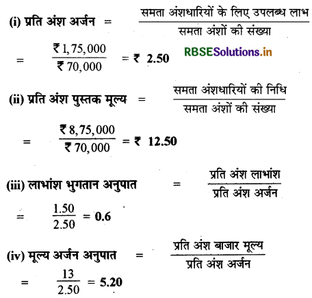 RBSE Class 12 Accountancy Important Questions Chapter 5 लेखांकन अनुपात 123