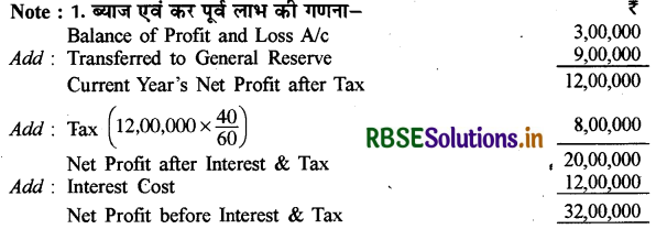 RBSE Class 12 Accountancy Important Questions Chapter 5 लेखांकन अनुपात 130