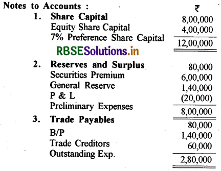 RBSE Class 12 Accountancy Important Questions Chapter 5 लेखांकन अनुपात 133