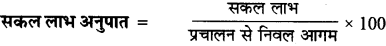 RBSE Class 12 Accountancy Important Questions Chapter 5 लेखांकन अनुपात 67
