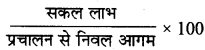 RBSE Class 12 Accountancy Important Questions Chapter 5 लेखांकन अनुपात 68