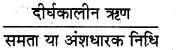 RBSE Class 12 Accountancy Important Questions Chapter 5 लेखांकन अनुपात 74