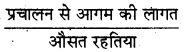 RBSE Class 12 Accountancy Important Questions Chapter 5 लेखांकन अनुपात 75