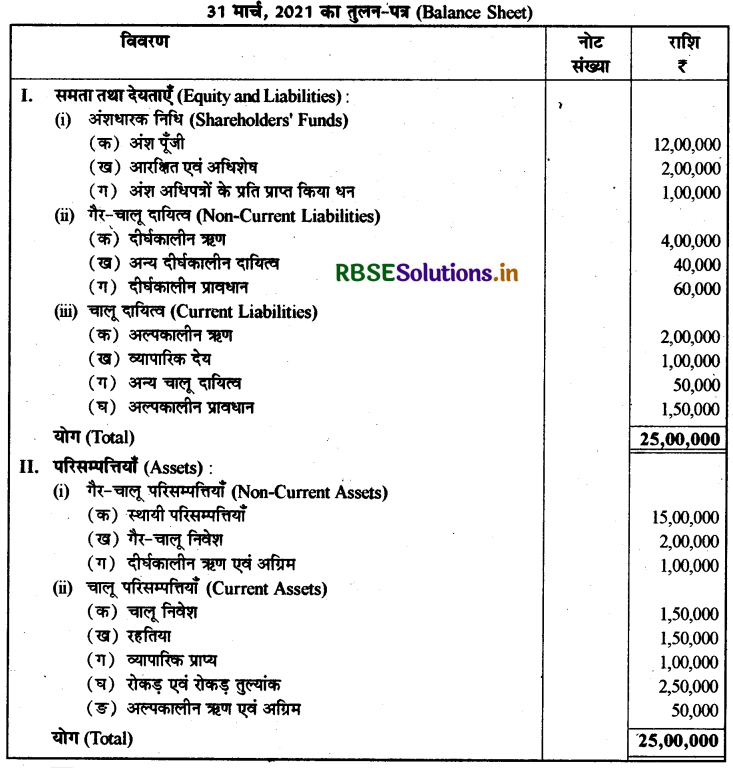 RBSE Class 12 Accountancy Important Questions Chapter 5 लेखांकन अनुपात 86