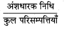 RBSE Class 12 Accountancy Important Questions Chapter 5 लेखांकन अनुपात 91