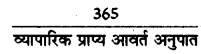 RBSE Class 12 Accountancy Important Questions Chapter 5 लेखांकन अनुपात 94