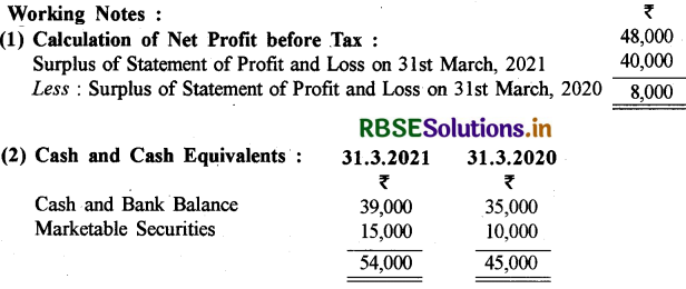 RBSE Class 12 Accountancy Important Questions  Chapter 6 रोकड़ प्रवाह विवरण 17