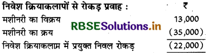 RBSE Class 12 Accountancy Important Questions  Chapter 6 रोकड़ प्रवाह विवरण 24