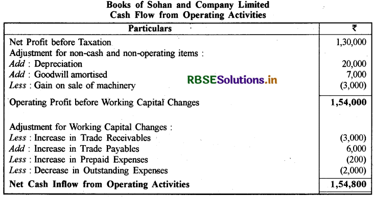 RBSE Class 12 Accountancy Important Questions  Chapter 6 रोकड़ प्रवाह विवरण 30