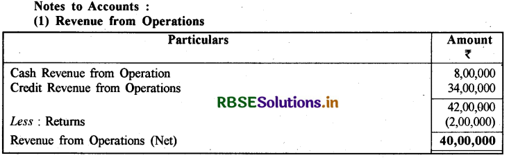 RBSE Class 12 Accountancy Important Questions  Chapter 6 रोकड़ प्रवाह विवरण 31