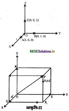 RBSE Class 12 Maths Notes Chapter 10 सदिश बीजगणित 11