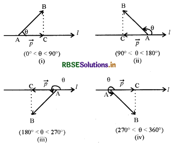 RBSE Class 12 Maths Notes Chapter 10 सदिश बीजगणित 17