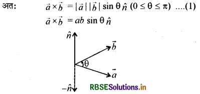 RBSE Class 12 Maths Notes Chapter 10 सदिश बीजगणित 18