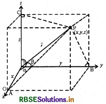 RBSE Class 12 Maths Notes Chapter 10 सदिश बीजगणित 3