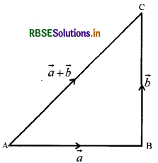 RBSE Class 12 Maths Notes Chapter 10 सदिश बीजगणित 6