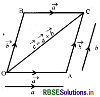 RBSE Class 12 Maths Notes Chapter 10 सदिश बीजगणित 7
