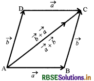 RBSE Class 12 Maths Notes Chapter 10 सदिश बीजगणित 8