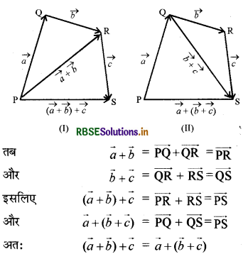 RBSE Class 12 Maths Notes Chapter 10 सदिश बीजगणित 9