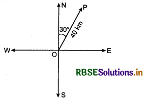 RBSE Solutions for Class 12 Maths Chapter 10 Vector Algebra Ex 10.1 1