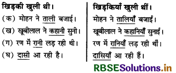 RBSE Solutions for Class 5 Hindi Chapter 15 पन्ना का त्याग 1