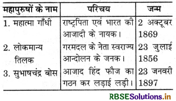 RBSE Solutions for Class 5 Hindi Chapter 16 दृढ़ निश्चयी सरदार 3