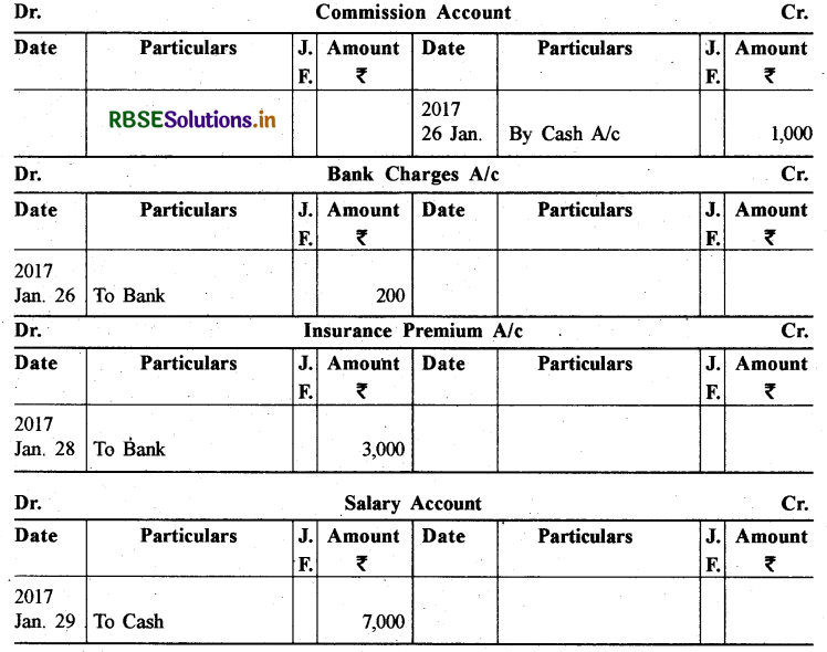RBSE Solutions for Class 11 Accountancy Chapter 3 लेन-देनों का अभिलेखन-1-43