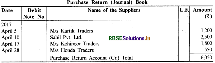 RBSE Solutions for Class 11 Accountancy Chapter 4 लेन-देनों का अभिलेखन-2-17