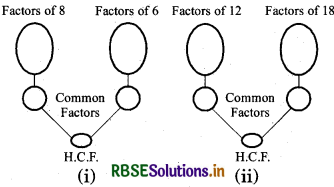 RBSE 5th Class Maths Solutions Chapter 5 Multiples and Factors 13