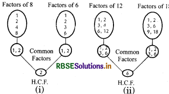 RBSE 5th Class Maths Solutions Chapter 5 Multiples and Factors 14