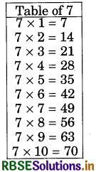 RBSE 5th Class Maths Solutions Chapter 5 Multiples and Factors 2