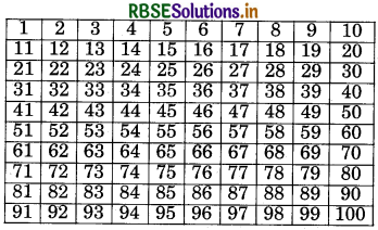 RBSE 5th Class Maths Solutions Chapter 5 Multiples and Factors 8