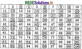 RBSE 5th Class Maths Solutions Chapter 5 Multiples and Factors 9
