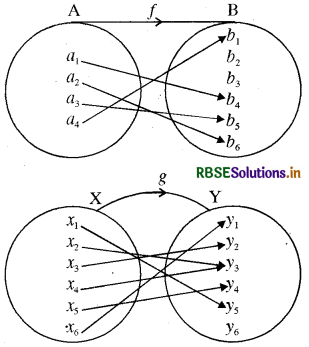 RBSE Class 12 Maths Notes Chapter 1 संबंध एवं फलन 6