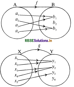 RBSE Class 12 Maths Notes Chapter 1 संबंध एवं फलन 7